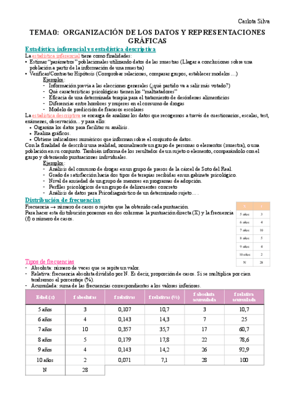Miniatura del documento Temma-0Organizacion-de-los-datos-y-representaciones-graficas.pdf