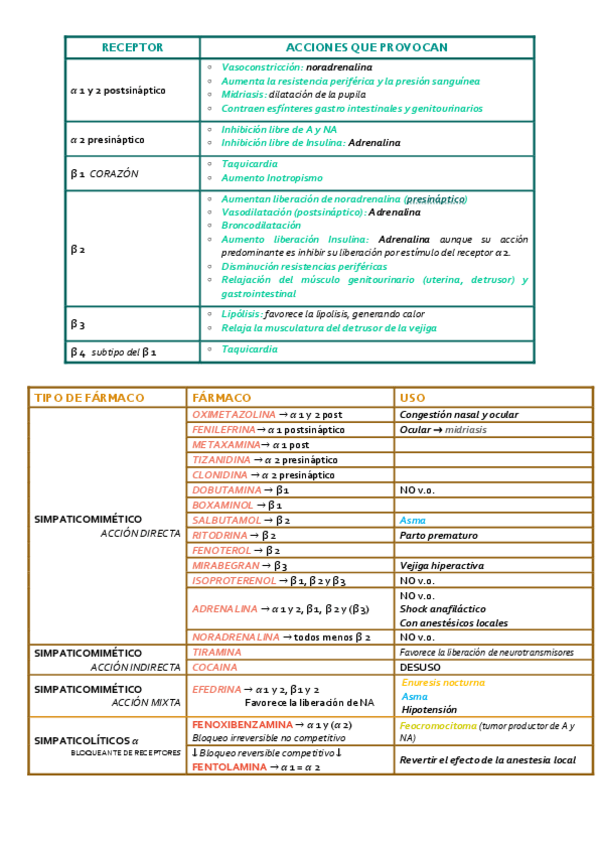Miniatura del documento TABLAS-RESUMEN-FARMACOS.pdf