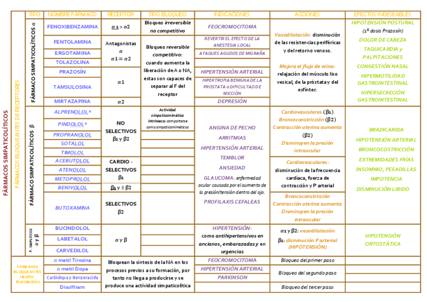 Miniatura del documento TABLA-FARMACOS-SIMPATICOLITICOS.pdf