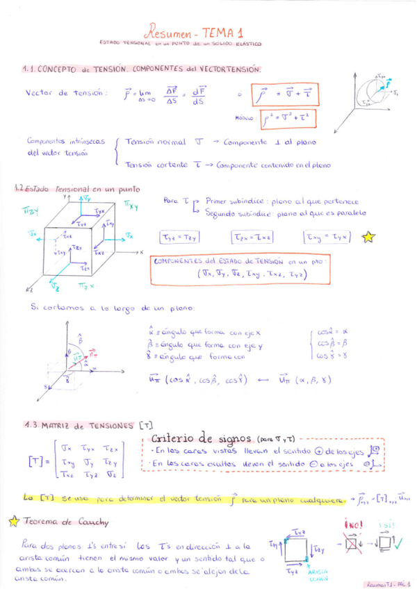 Miniatura del documento ResumenesElasticidadandResistMat.pdf