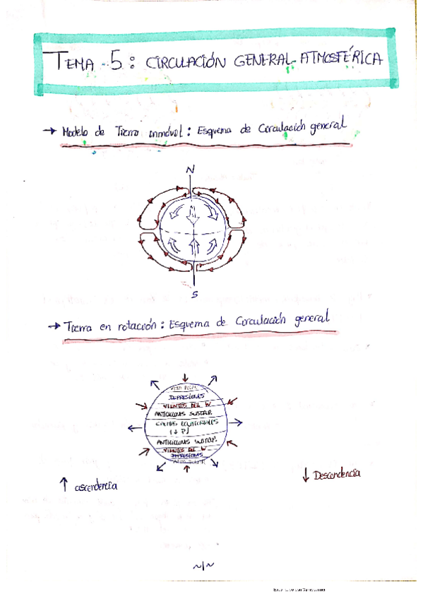 Miniatura del documento Tema-5-Meteo.pdf
