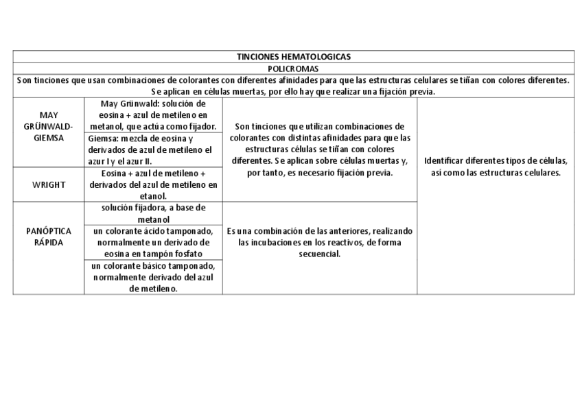 Miniatura del documento TINCIONES-HEMATOLOGICAS.pdf