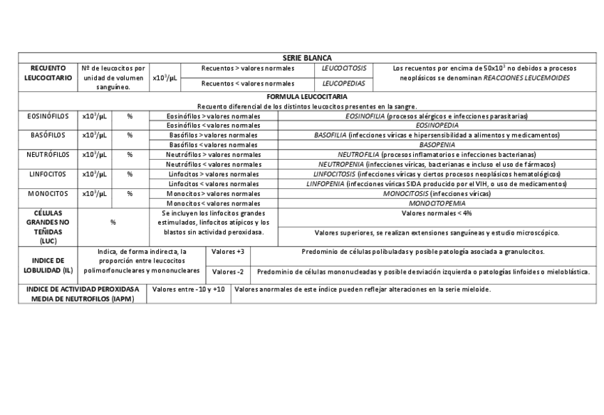 Miniatura del documento SERIE-BLANCAPLAQUETAStabla.pdf