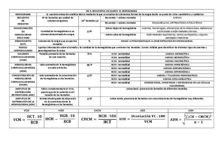 Miniatura del documento Tablaresumenhemato-1.pdf
