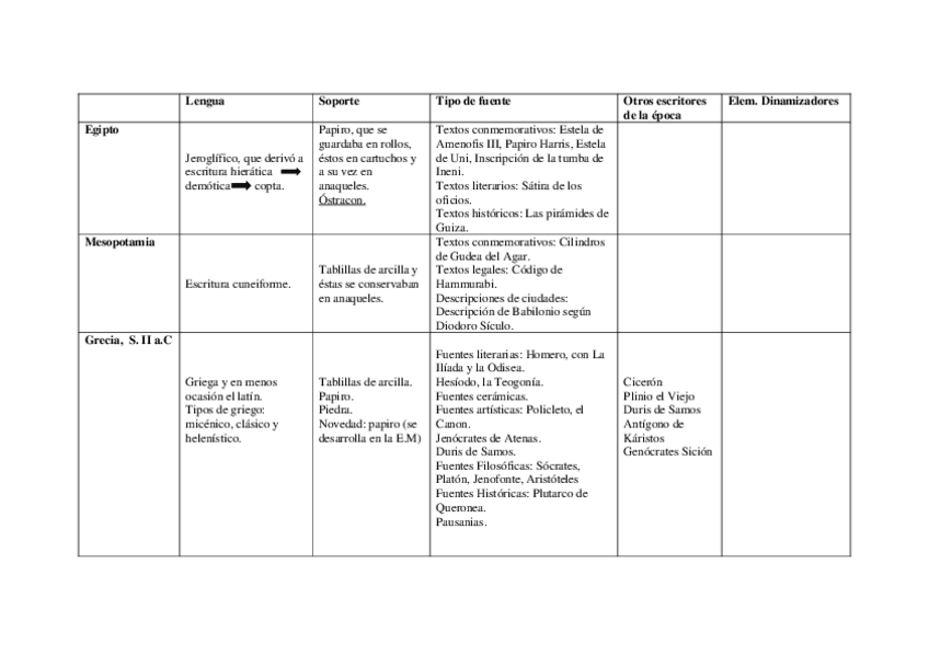 Miniatura del documento ESQUEMA-DE-TODOS-LOS-TEMAS.pdf