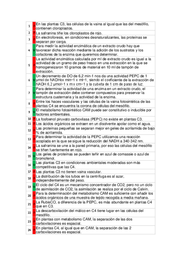 Miniatura del documento Recopilatorio-test-practicas-resuelto.pdf