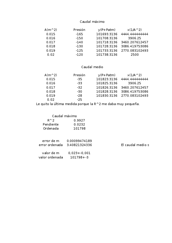 Miniatura del documento Practica-2.xlsx