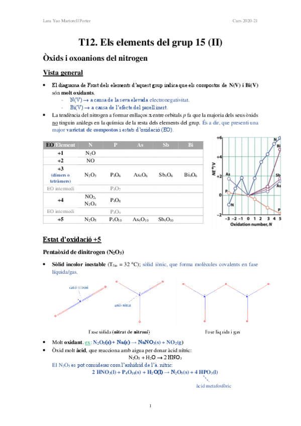 Miniatura del documento T12-Els-elements-del-grup-15-II.pdf