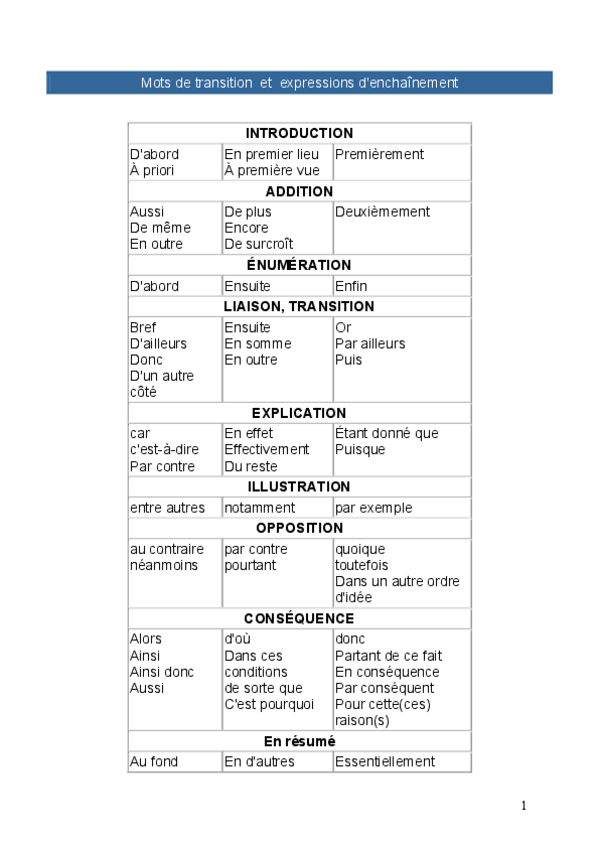 Miniatura del documento Motsdetransition.pdf