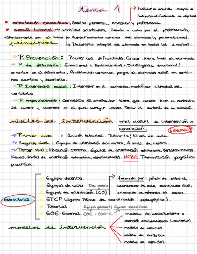Miniatura del documento Esquemas-Orientacion-Temas-1-9.pdf