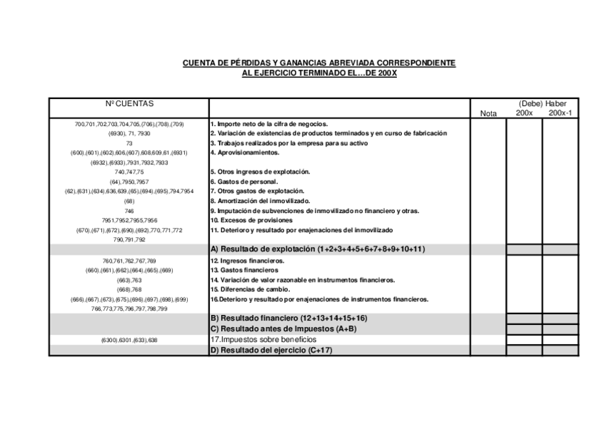 Miniatura del documento Cuenta-de-Perdidas-y-Ganancias-modelo-abreviado.pdf