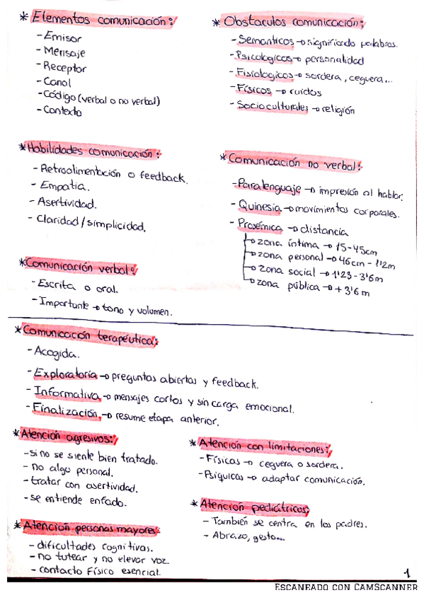 Miniatura del documento 2a-EVALUACION-ESQUEMA-PARA-ESTUDIAR.pdf