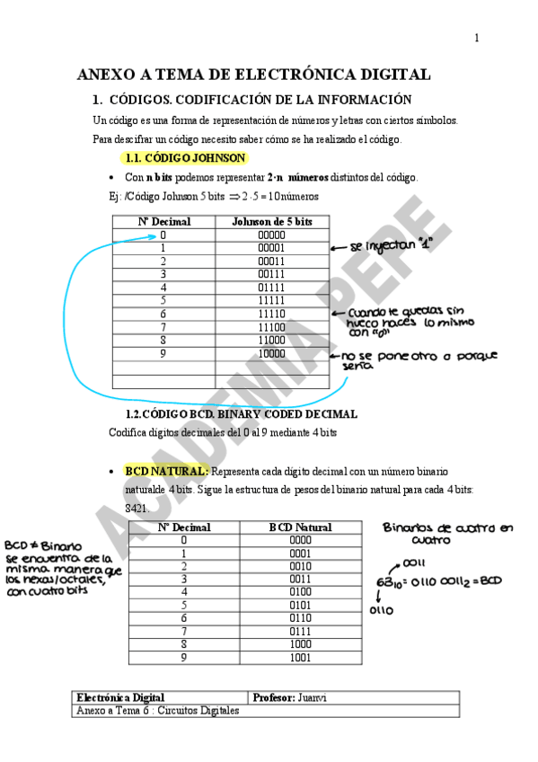 Miniatura del documento Digital-Chuletario.pdf