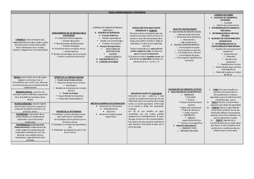 Miniatura del documento Tablas Plantas Medicinales.pdf