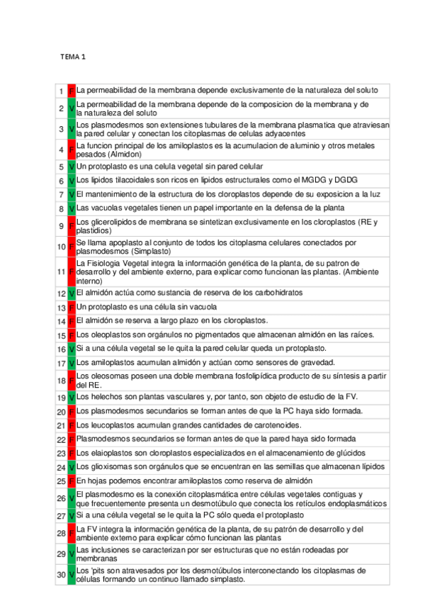 Miniatura del documento Test-resuelto-por-temas.pdf