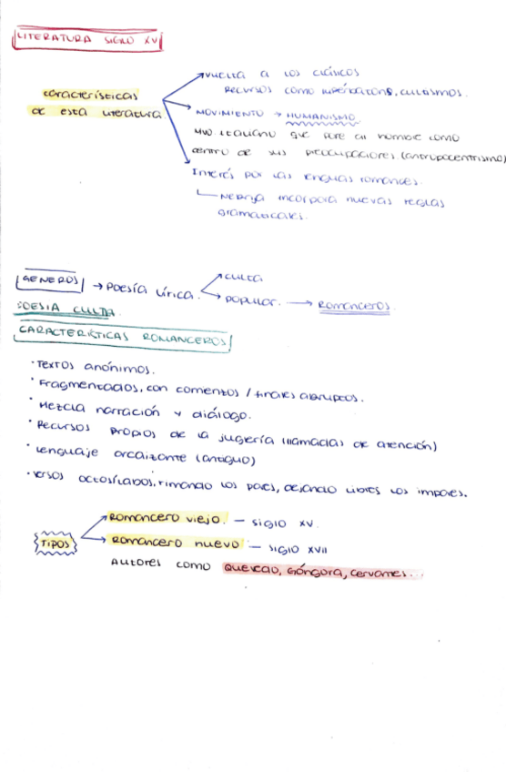 Miniatura del documento Literatura-sXV.pdf