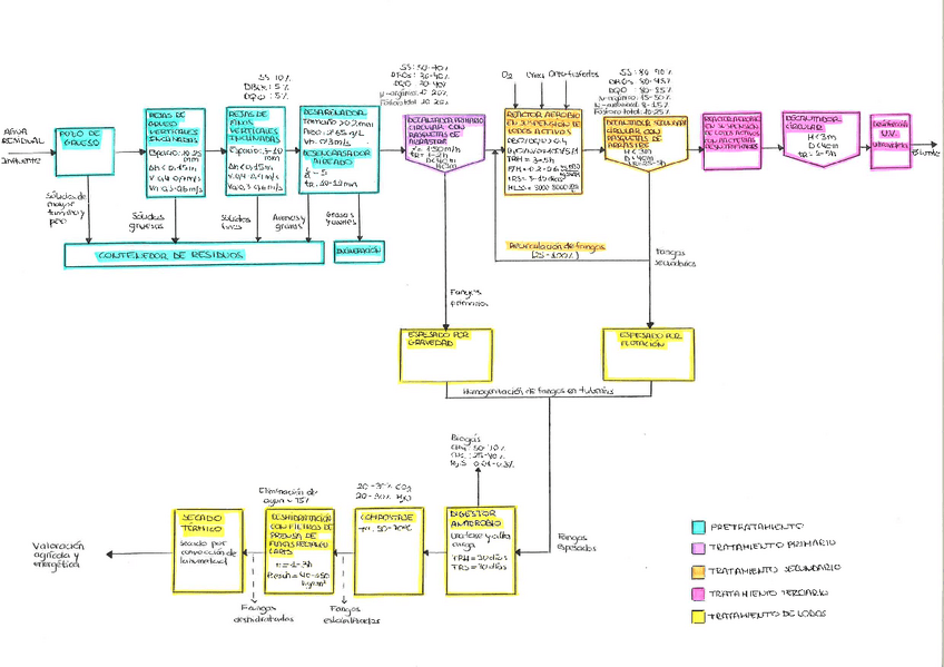Miniatura del documento EDAR-tradicional.pdf
