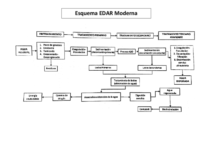 Miniatura del documento EDAR-moderna.pdf