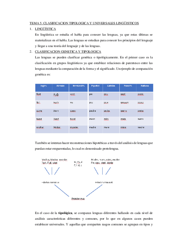 Miniatura del documento Tema-5-ling.pdf