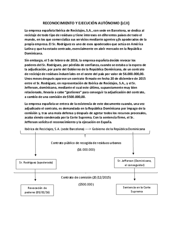 Miniatura del documento CASO-PRACTICO-RECONOCIMIENTO-Y-EJECUCION.pdf