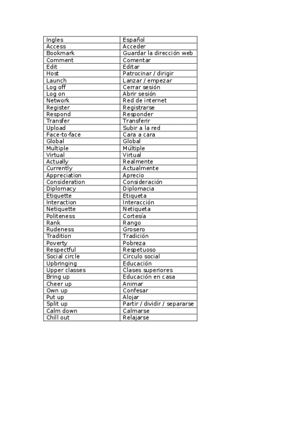 Miniatura del documento Vocabulary-unit-5.docx
