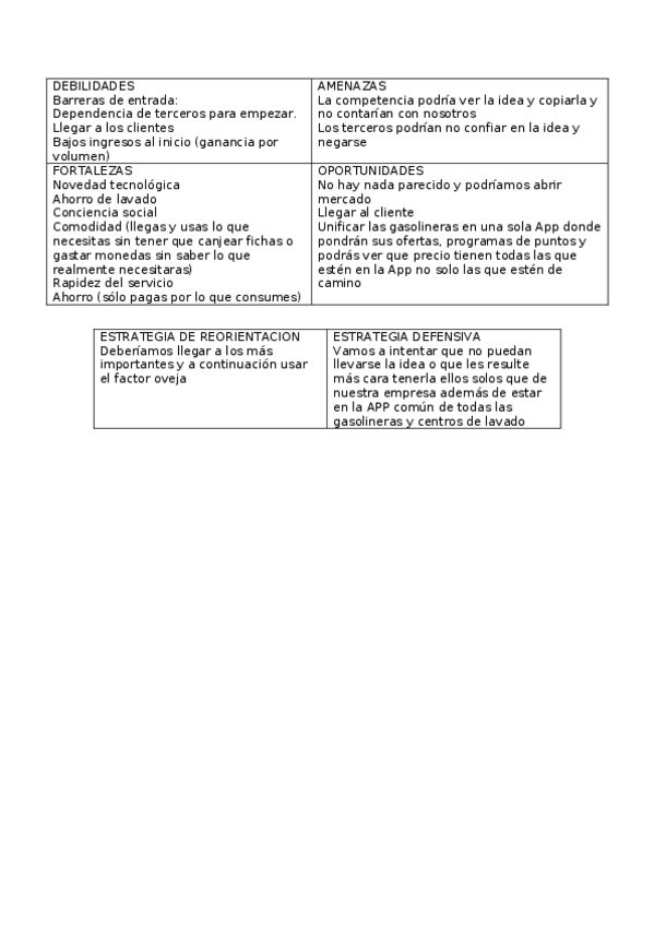 Miniatura del documento DAFO.docx