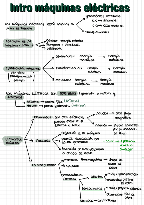 Miniatura del documento ESQUEMAS TEORIA MAQUINAS 
