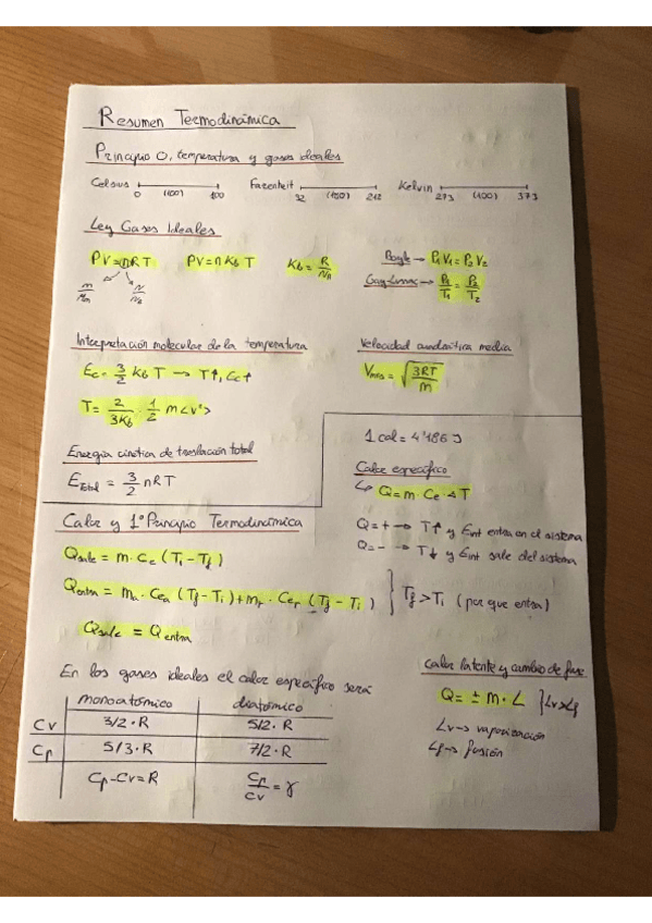 Miniatura del documento Formulario-Termodinamica.pdf