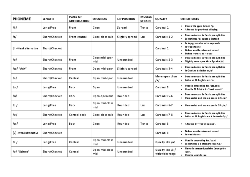 Miniatura del documento English_vowels.PDF