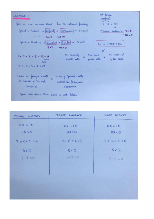 Miniatura del documento esquemasmacroeconomicsII.pdf