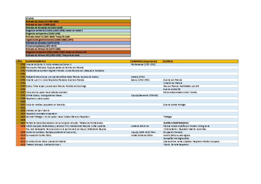 Miniatura del documento Esquema-Historia-Contemporanea-I-1788-1923.pdf