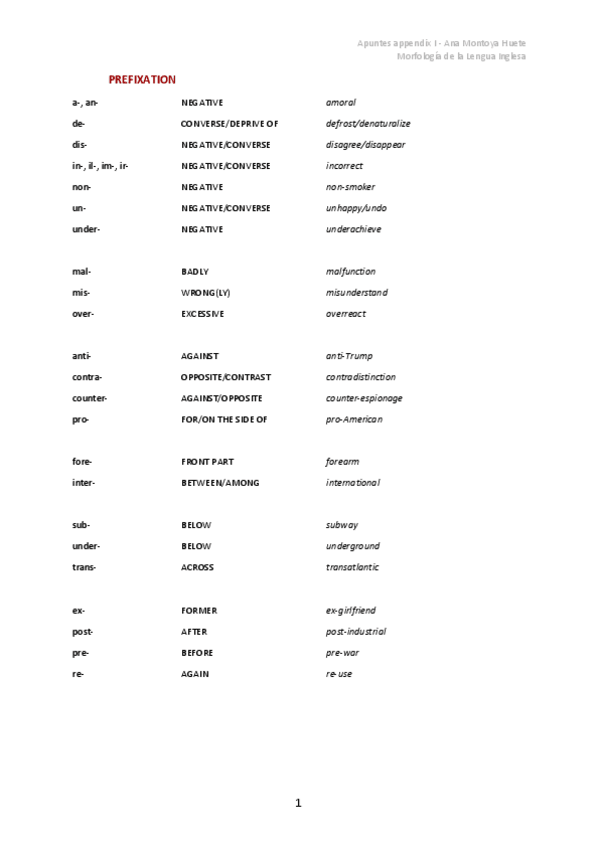 Miniatura del documento APUNTES-APPENDIX-I-MORFOLOGIA-DE-LA-LENGUA-INGLESA.pdf