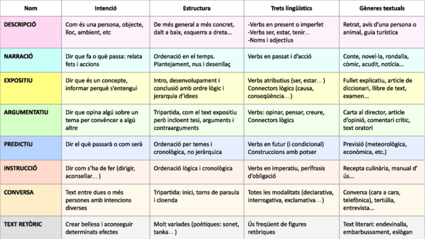 Miniatura del documento Tipus-de-textos.pdf