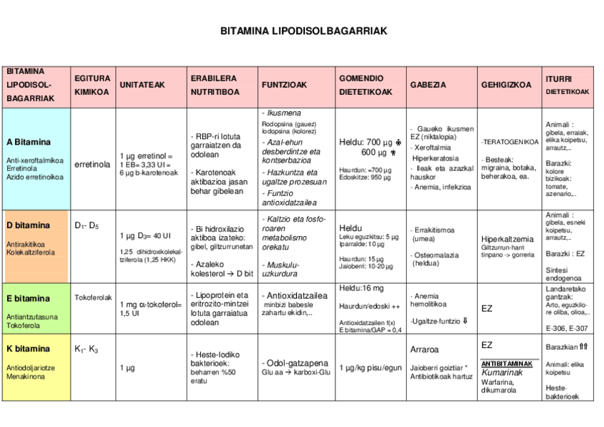 Miniatura del documento BITAMINEN-lipodisolbagarri-ESKEMA.pdf
