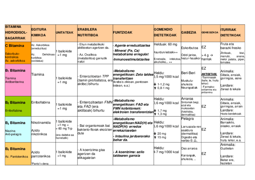 Miniatura del documento BITAMINEN-hidrodisolbagarri-ESKEMA.pdf