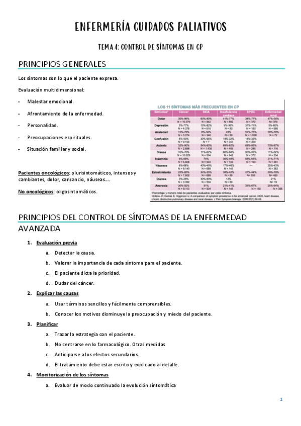 Miniatura del documento Cuidados-paliativos-TEMA-4.pdf