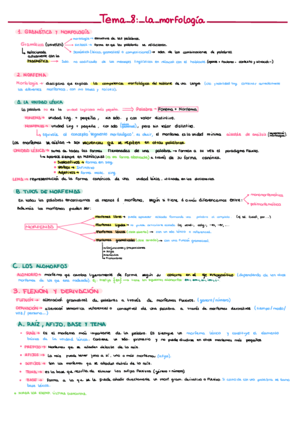 Miniatura del documento TEMA-8-y-9-2-pag--resumen-articulos.pdf