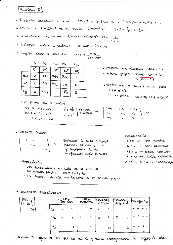 Miniatura del documento Esquemas-Mates-II.pdf