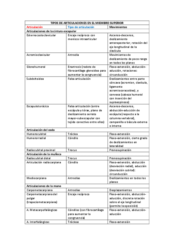 Miniatura del documento DIARTROSIS-MS-MI-CV.pdf