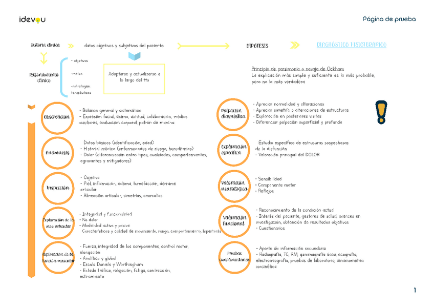 Miniatura del documento Esquema-Tema-1.pdf