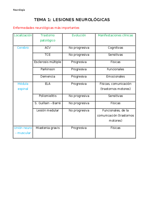 Miniatura del documento TEMA-1-neuro.docx