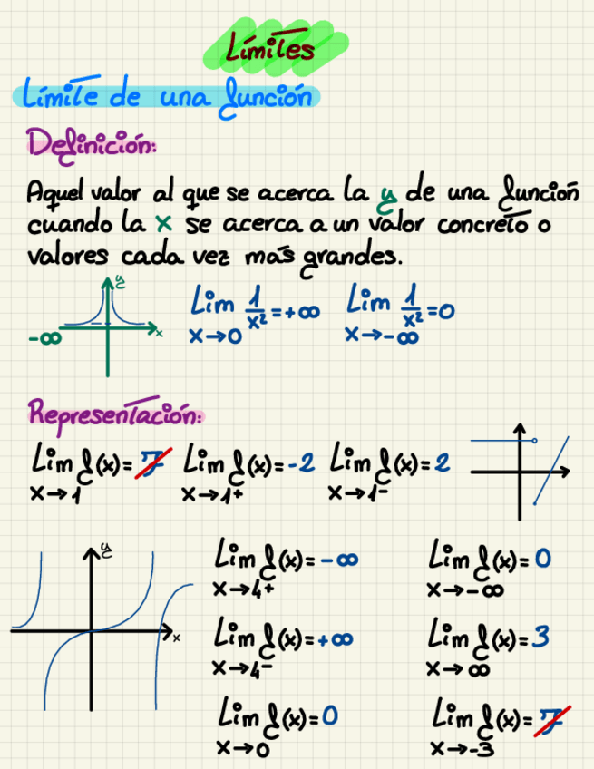 Miniatura del documento Limites.pdf