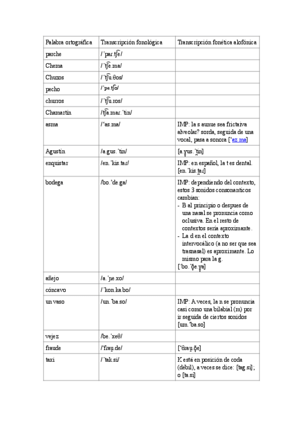 Miniatura del documento Ejercicios-de-transcripcion-AFI.pdf