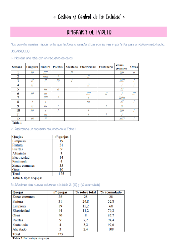 Miniatura del documento Gestion-y-Control-de-la-Calidad-Resumen-Ejercicios.pdf
