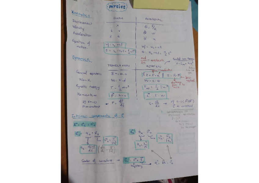 Miniatura del documento Apuntes-fisica-parte-1.pdf