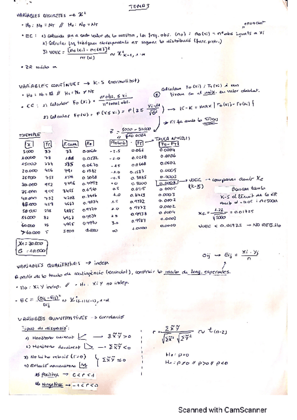 Miniatura del documento Resum-i-exercicis-Tema-3-ESTAD2.pdf