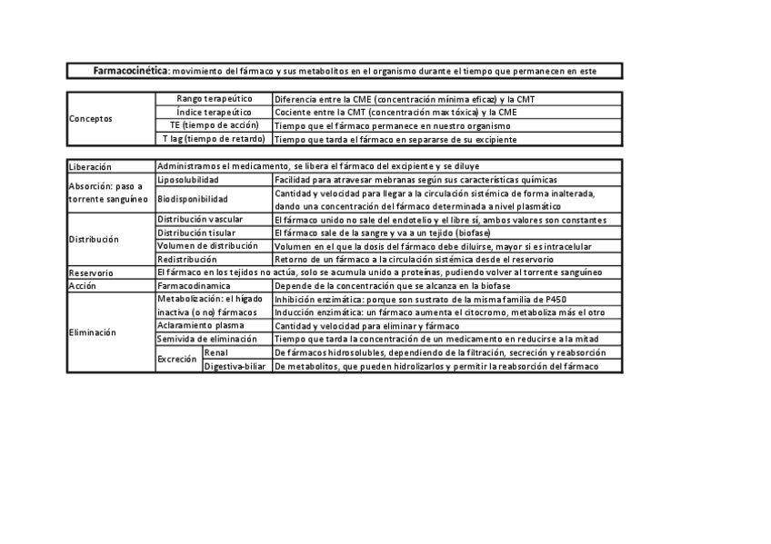 Miniatura del documento FARMACOCINETICA.pdf