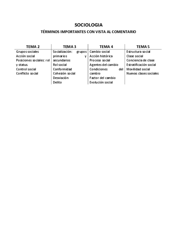 Miniatura del documento Terminosparaelcomentario.pdf