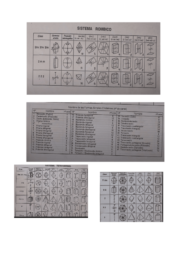Miniatura del documento Sistemas-cristalinos-esquemas.docx