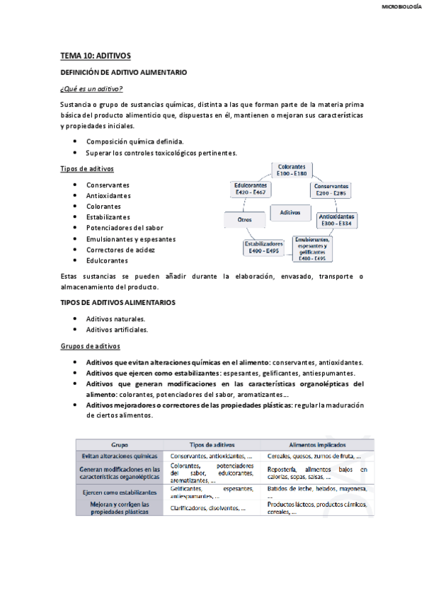Miniatura del documento TEMA-10.pdf